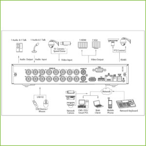 DVR 5EN1 H265 16 canaux 1080N / 720P @ 12ips + 2IP 6MP 1HDMI 1HDD Alhua